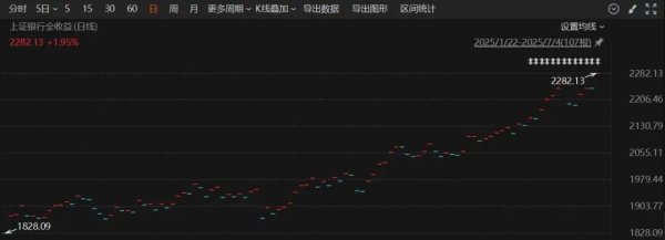 广证策略 我为什么不喜欢市值占比法
