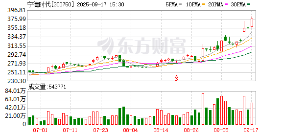 钜阵资本 全球首发！宁德时代大消息