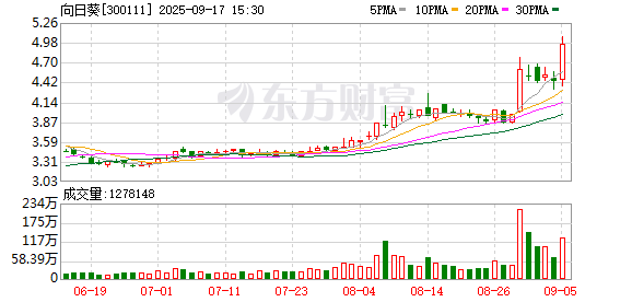 爱策略 A股重磅！又有两家公司筹划重大资产重组！