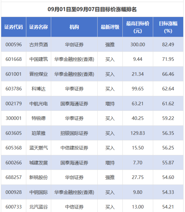 淘配网配资 比亚迪获15家券商推荐 通威股份评级被调低丨券商评级观察